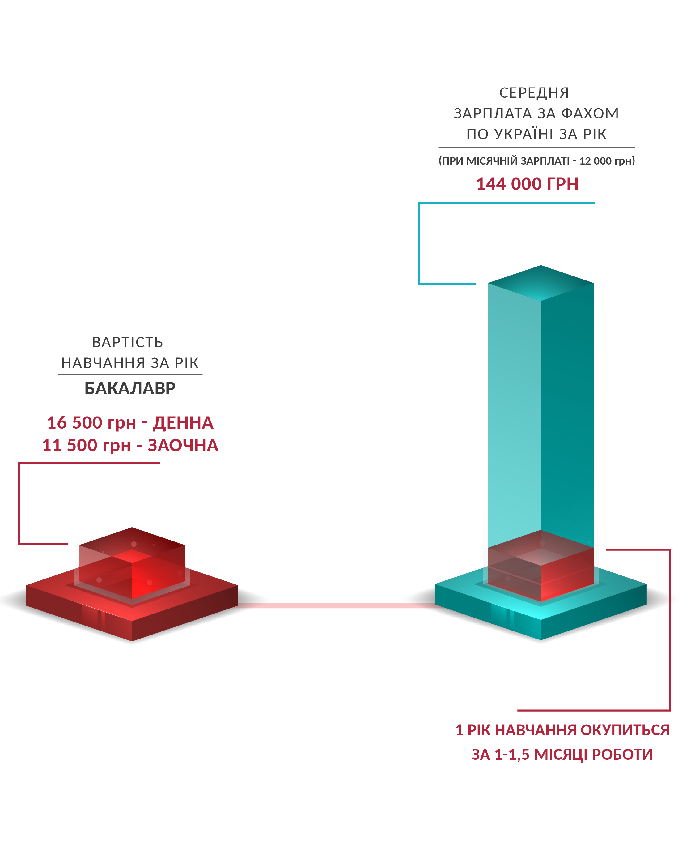 інфографіка Туризм співвідношення