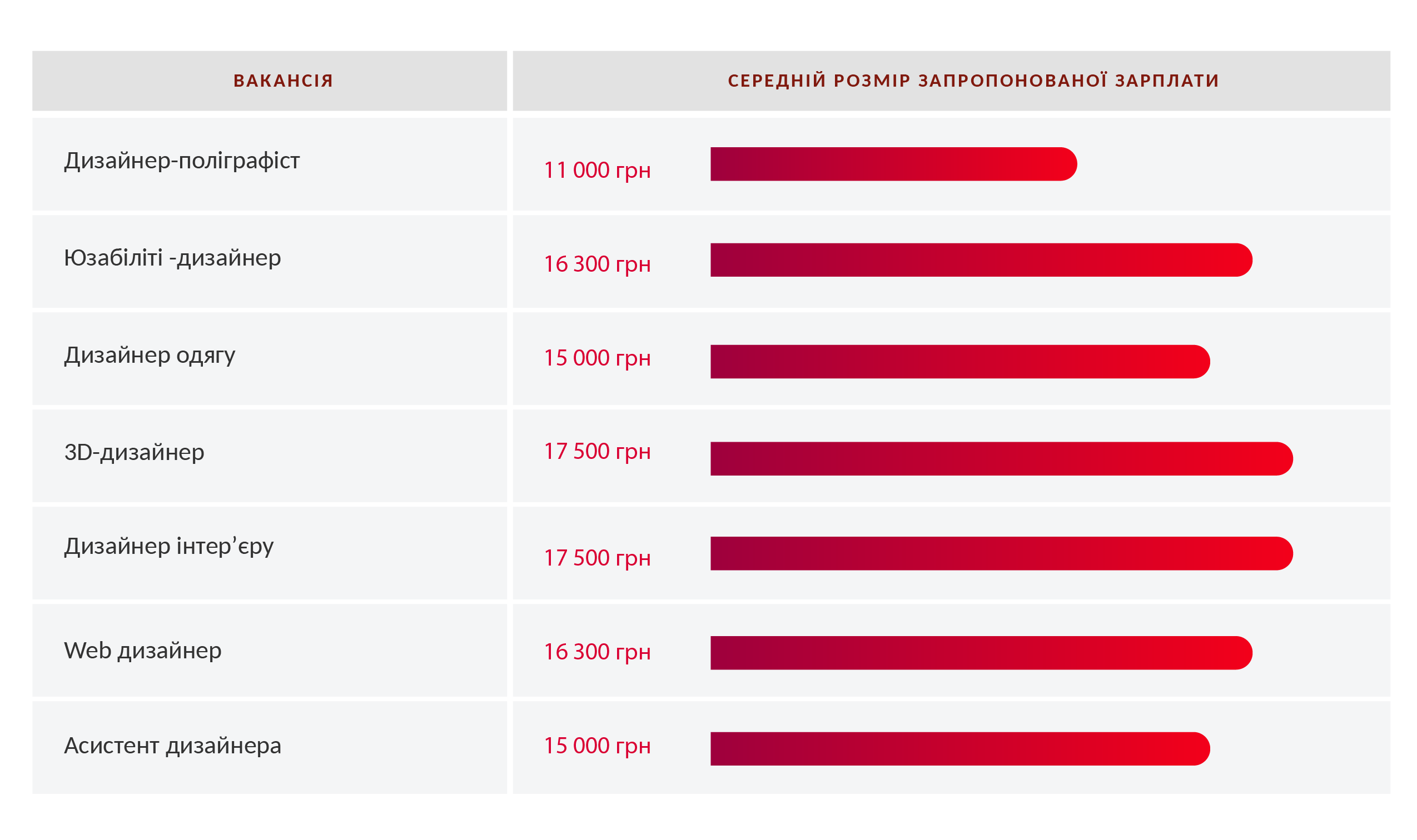 ІНФОГРАФІКА 2 - дизайн