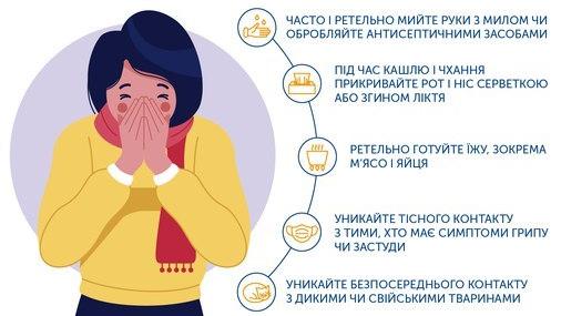 Рекомендацій ВООЗ