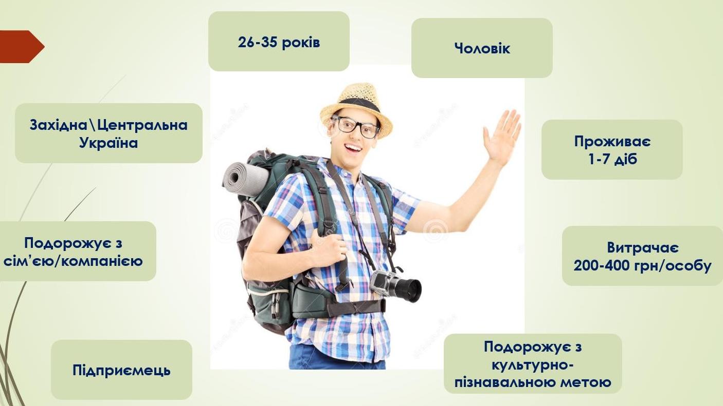 Узагальнений профіль туриста Узагальнений профіль туриста